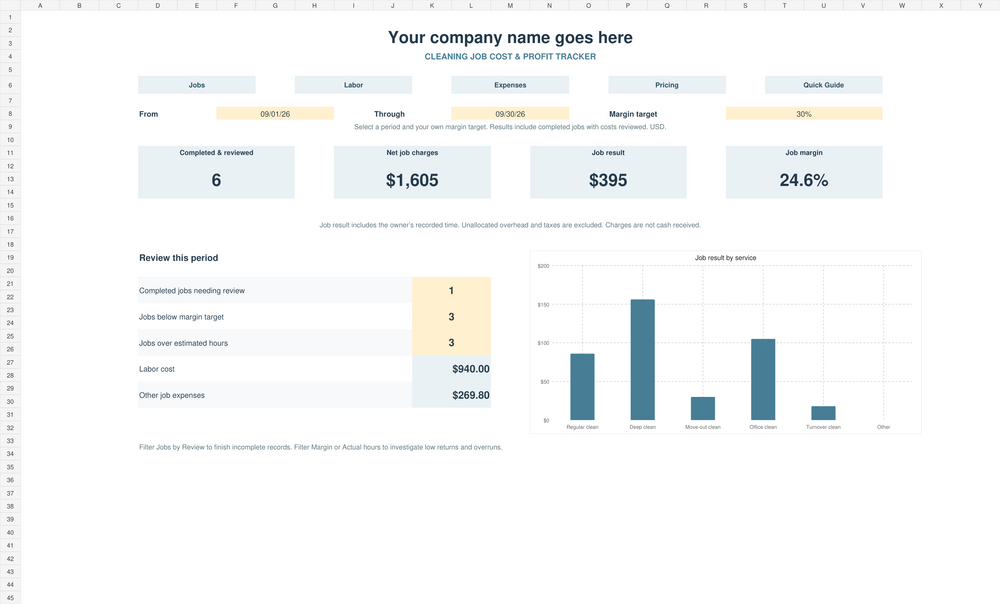 Cleaning job cost and profit tracker Excel dashboard showing completed jobs, charges, costs, margin, and profit by service