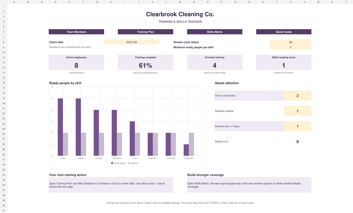 Small team training Excel dashboard showing task completion, overdue training, skills coverage, and review deadlines